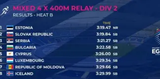 Команда Эстонии завершила командный чемпионат Европы на 10 месте